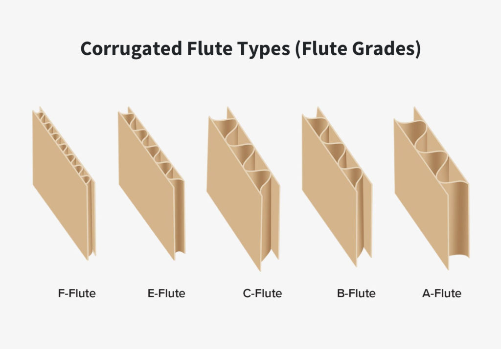 Flute Combinations
